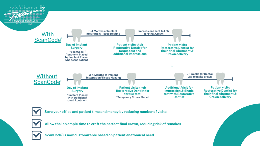 ScanCode Timeline 10312023